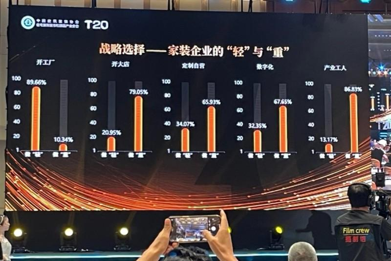家装行业数字化转型势在必行