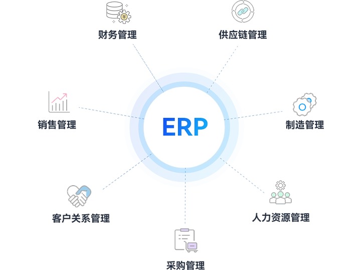 亮宅装修ERP丨如何选择正确的装企ERP？